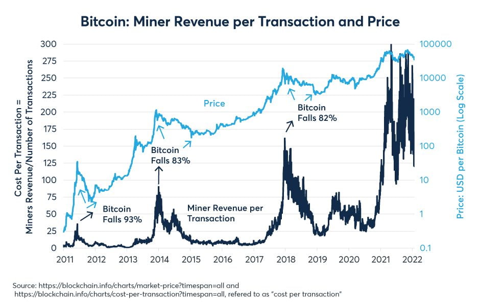 Bitcoin Miner Revenue Crypto
